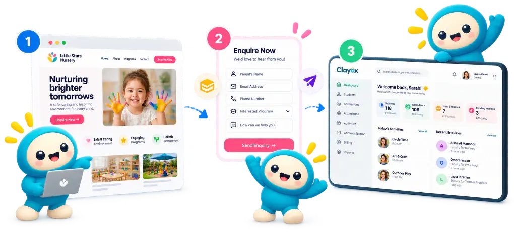 Three-step process: website enquiries captured, AI assistant and staff review, enrolled into Clayox.